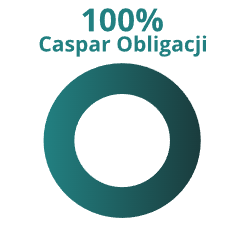 caspar obligacji